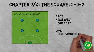 5-A-Side Football Formations