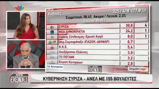 Ο Γιάννης Μπαλάφας στο Star-Βραδιά εκλογών