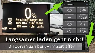 Dacia Spring - Zeitraffer 0-100% einer 23h Ladung bei 6A