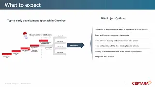 What you should know about FDA Project Optimus for your oncology drug approval