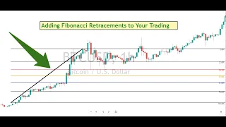 Adding Fibonacci Retracement To Your Charts