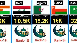 Countries by number of Mosques 2024 || number of masjid