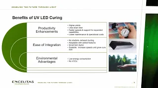 Excelitas Technologies: UV LED Solutions for Fiber Curing and Wire & Cable Marking