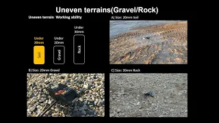 Novel angled spoke-based mobile robot design