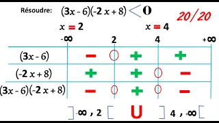 Tableau de signe | Inéquation - produit