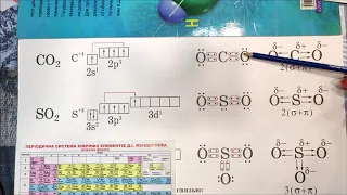 11 КЛАС. УРОК 10. КОВАЛЕНТНИЙ ПОЛЯРНИЙ ЗВ'ЯЗОК (КПЗ)