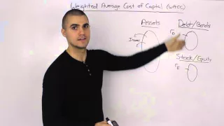 Weighted Average Cost of Capital (WACC) Overview