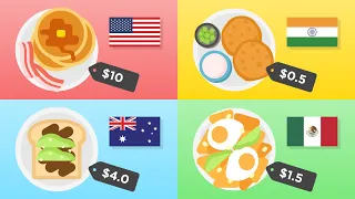 Breakfasts in Different Countries