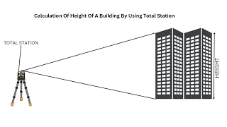 Calculation of Height of a building by using Total station