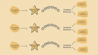 DBT Chain Analysis