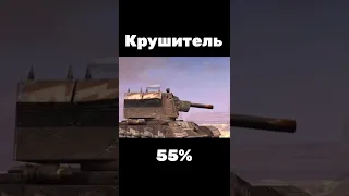 WoT Blitz: Шансы танков победить Уничтожителя🔥