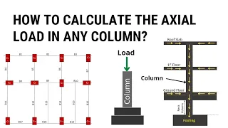 How to calculate the load in a column? | Approximate Method of load calculation | Civil Tutor