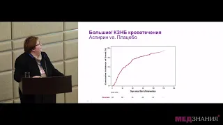 Современные подходы к антитромботической терапии у пациентов с ФП и ОКС/ЧКВ. Л.О. Минушкина