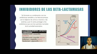 Inhibidores de la síntesis de la pared bacteriana-Parte 5 Inhibidores de beta-lactamasas