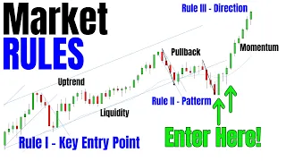 Bar-By-Bar Price Action Scalping Technique