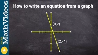 Writing the equation from a graph