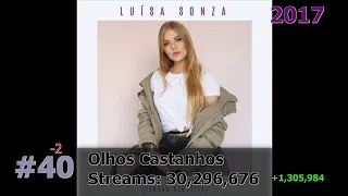 50 Most Streamed Luísa Sonza Songs on Spotify May 2024