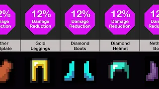 Minecraft Comparison: Armor Damage Reduction