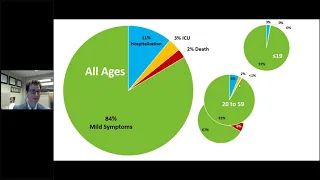 COVID-19 Updates, Mental Health, Diet and Nutrition