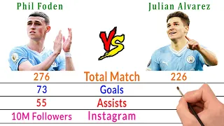 Phil Foden Vs Julian Alvarez - Full Career Stats