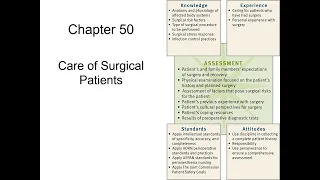 NUR100 Chapter 50 Care of Surgical Patients