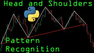 Automated Head and Shoulders Chart Pattern in Python | Algorithmic Trading Strategy