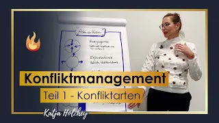 Konfliktmanagement als Unternehmer | Teil 1 - Konfliktarten