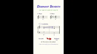 The Dominant Seventh chord #Shorts