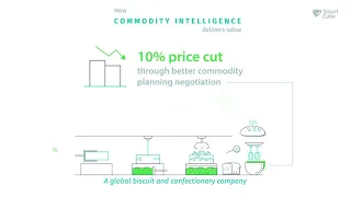 Commodity Intelligence Overview