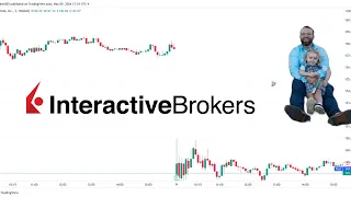 Gap Trading Algorithmic Trading with Interactive Brokers API.
