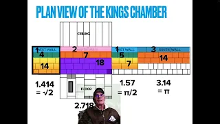 Hidden Messages in the Kings Chamber Blocks. Math Constants and Fibonacci Numbers | @TheGreatPyramid