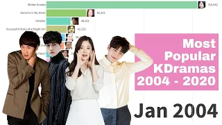 Most Popular KDRAMA in History 2004 - 2020