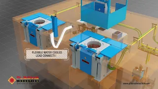 3D Animation | Induction Melting Furnace | Plasma Induction | Technical Animation