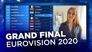 Eurovision 2020 | Grand Final & Voting | Live Stream
