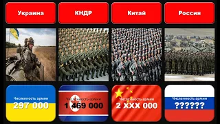Самые большие армии в мире по количеству военнослужащих