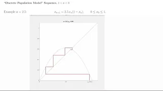 The (Discrete) Logistic Map for population modeling