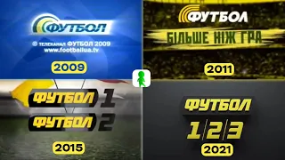 Еволюція заставок телеканалів Футбол/Футбол+ | Футбол 1/2/3 (2008-2022)