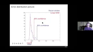 Statistical Learning Theory for Modern Machine Learning - John Shawe-Taylor