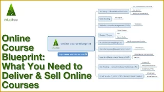 The Online Course Blueprint: What You Need to Deliver & Sell Online Courses