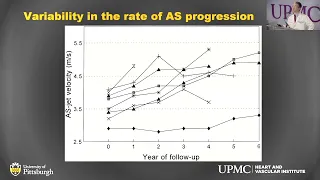 20 - Moderate Aortic Stenosis: What are waiting for? - Joshua Levenson, MD