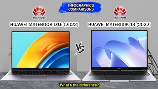 Huawei MateBook D16 (2022) vs Huawei MateBook 14 (2022) | Intel 12th Gen | Intel IrisXe