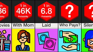 Probability Comparison: Dating