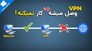 ‫حل مشکل وصل شدن و کار نکردن VPN داخل ویندوز