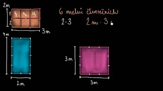 Počítání čtverečních jednotek a odvození vzorce pro obsah | Matematika | Khan Academy