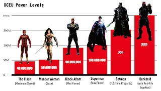 DCEU MOST POWERFUL CHARACTERS POWER LEVELS COMPARISON 2023