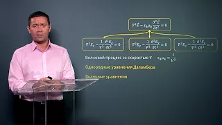 4.1 Однородные волновые уравнения Гельмгольца