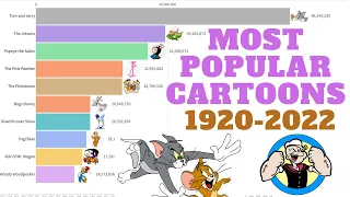 Most Popular Cartoons (1920 - 2022) [TOP 10]