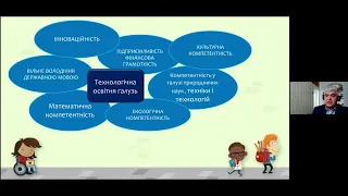 Технологічна освітня галузь