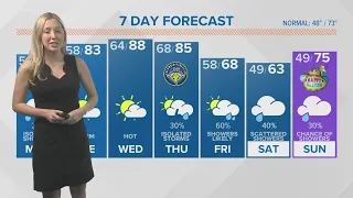 Midlands, SC Sunday evening weather forecast