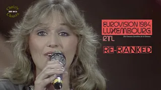 EUROVISION: 1984 Songs Re-Ranked